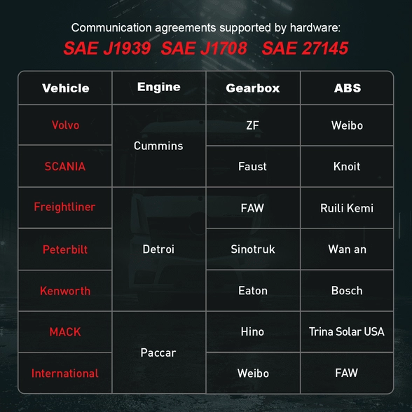 C001 applicable-vehicles