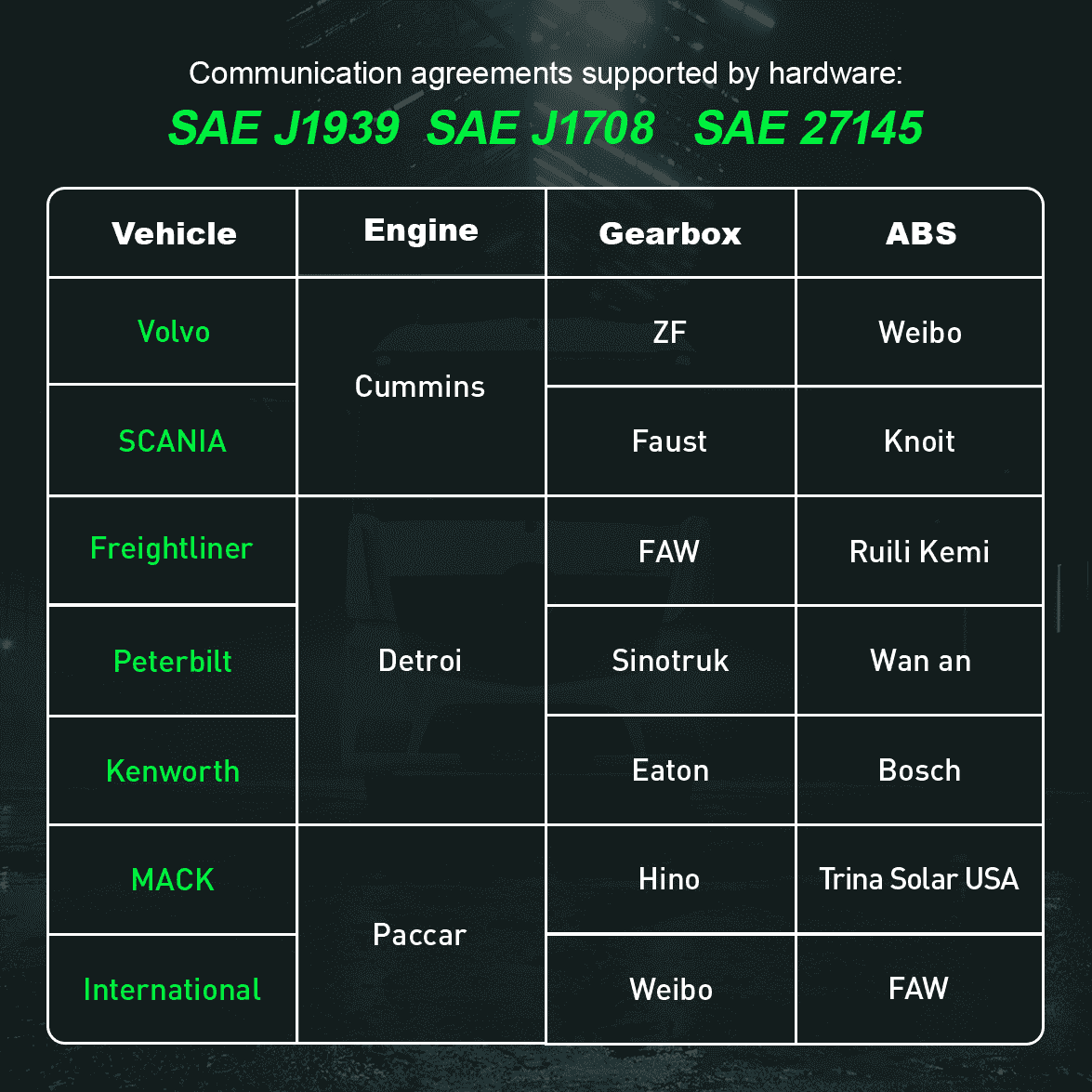 EPS001 applicable-vehicles