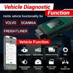 EPS001PRO Heavy Duty Truck Scanner Full System DPF Regen SCR ECU Flashing Tool
