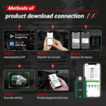 EPS001PRO Heavy Duty Truck Scanner Full System DPF Regen SCR ECU Flashing Tool